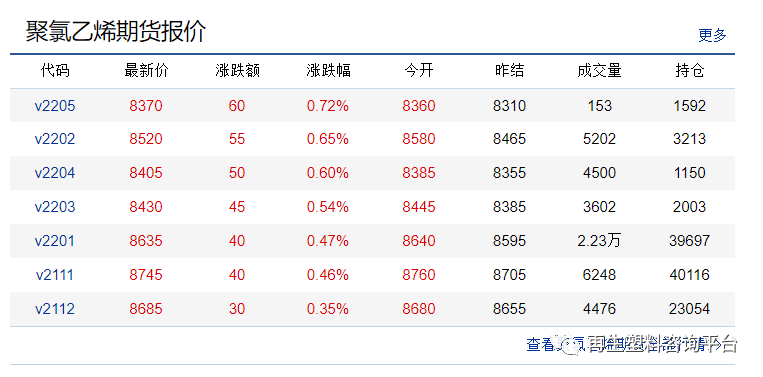 PVC价格行情今日走势，详细步骤指南与最新动态分析