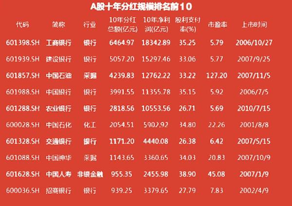 最新股市分红信息解析，如何利用分红信息做投资决策