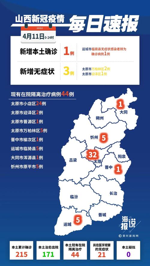 山西最新资讯更新速递