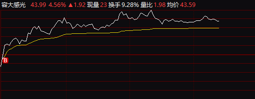炫股票，投资新世界，你准备好了吗？