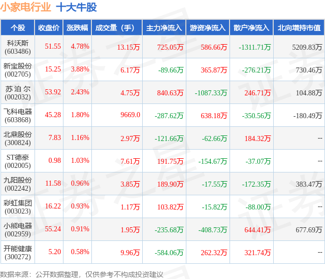 家用电器股票概览，一览表全解析