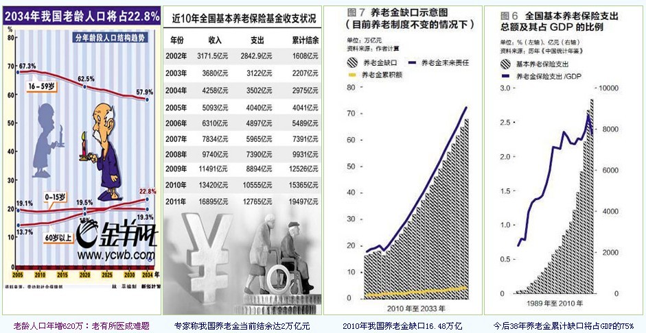 最新社保缺口状况揭秘，现状与未来展望