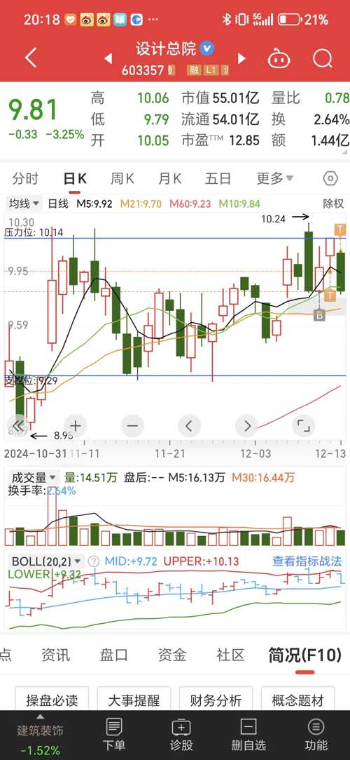 设计总院股票评估，优点与潜力分析
