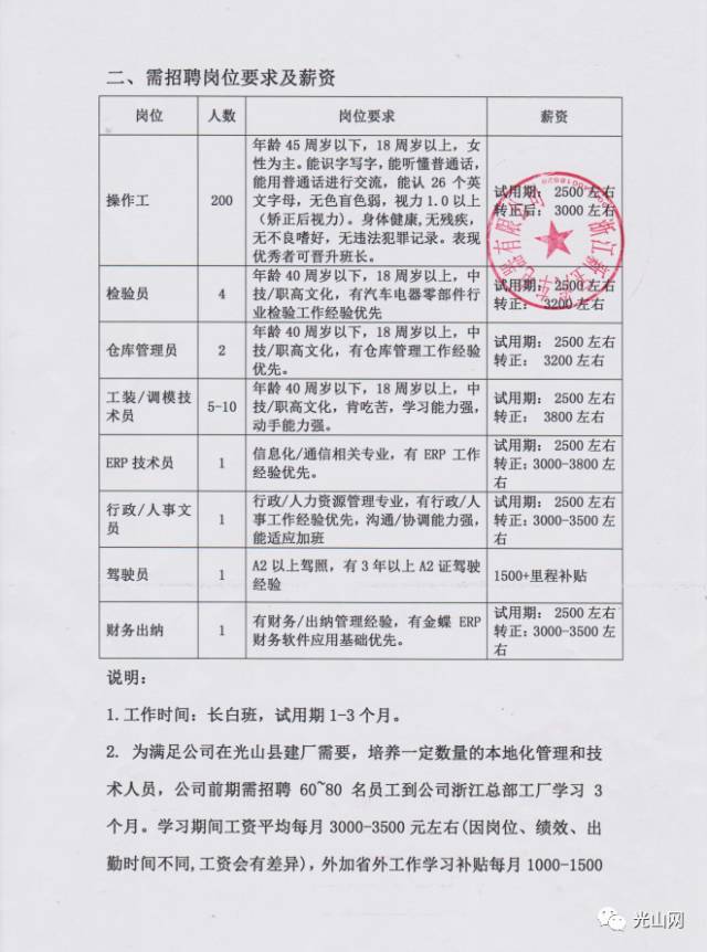光山在线招聘信息深度解析与个人观察心得