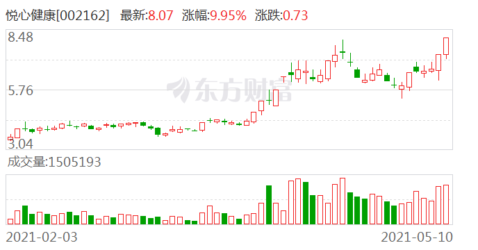 悦心健康股票投资前景深度分析