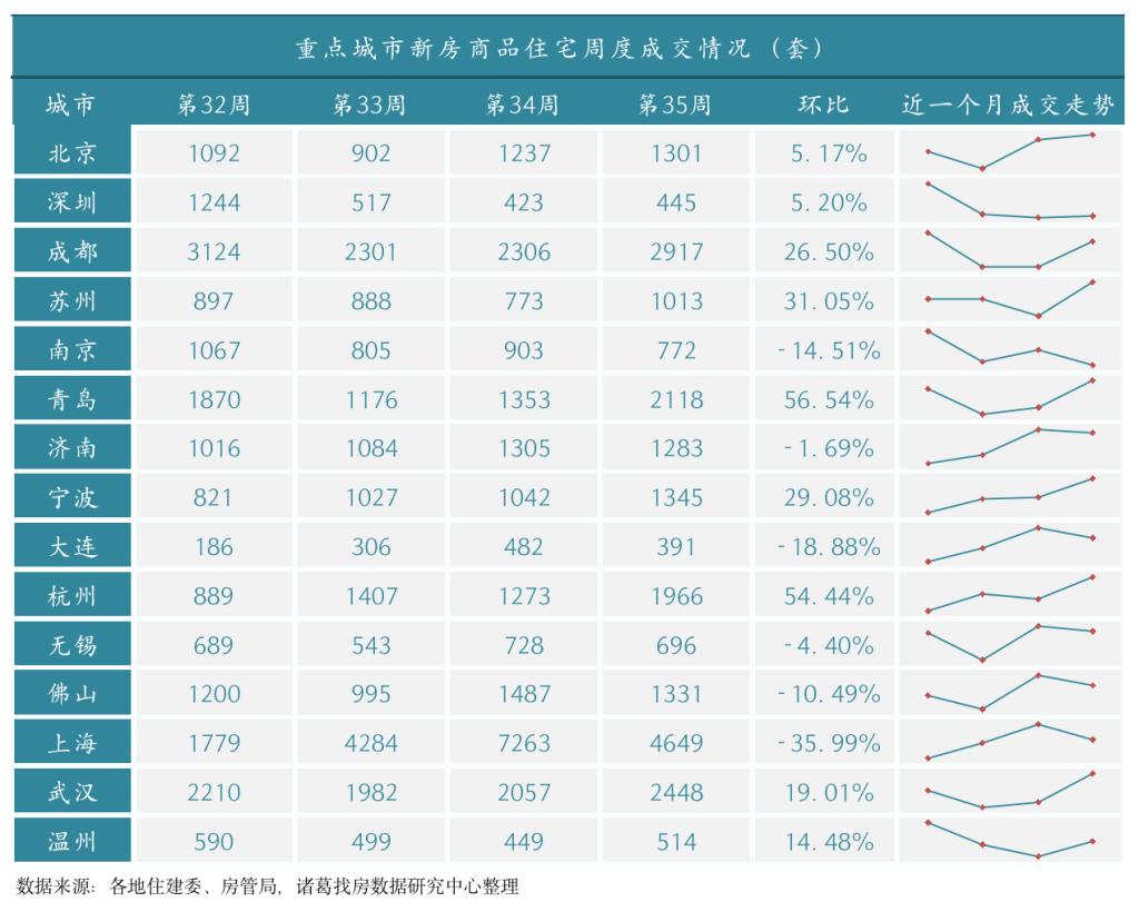 洞悉房贷利率变化，把握购房金融新机遇，了解最新新房利率