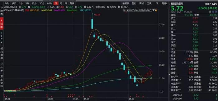 基础电信业务 第90页