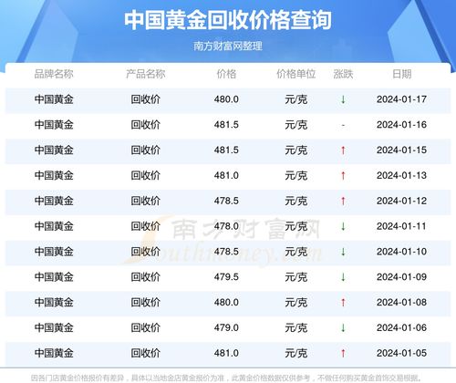 今日黄金价格回收价揭秘，黄金小巷的秘密宝藏之旅
