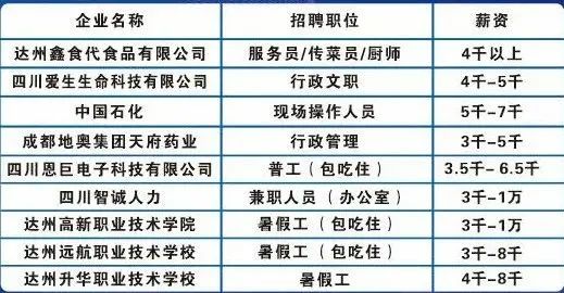 达州最新招聘信息及获取指南