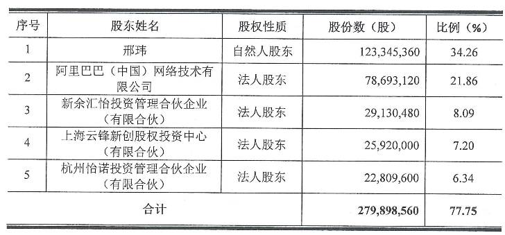 软件开发 第83页