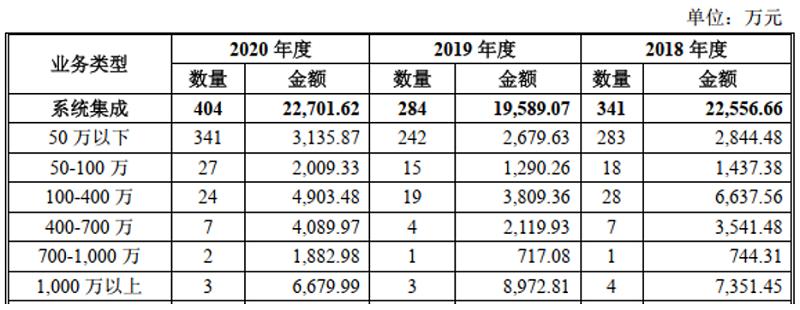 长威上市，新征程启航，共创辉煌！
