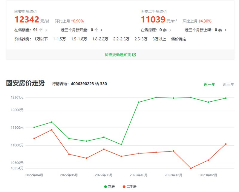 大兴固安房价动态，科技引领未来居住新体验，房价趋势解析