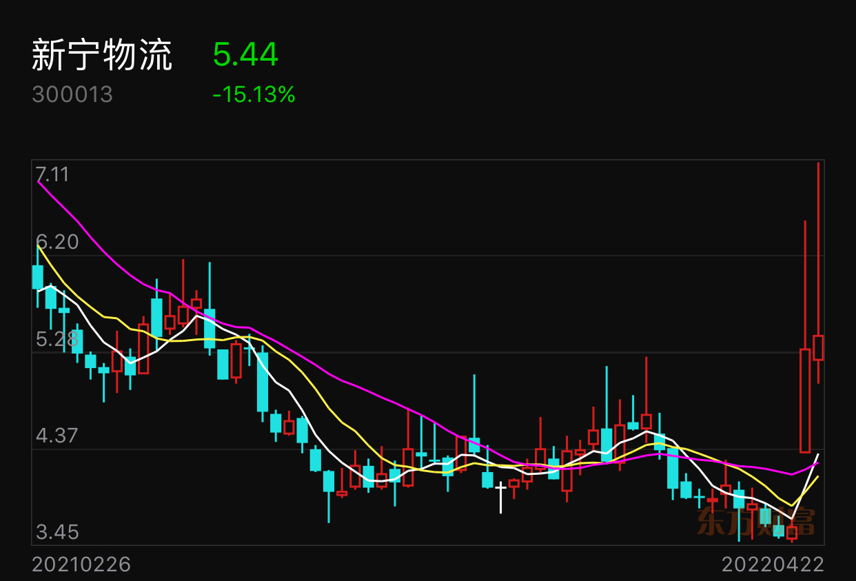 新宁物流股票，与自然美景的物流之旅对话