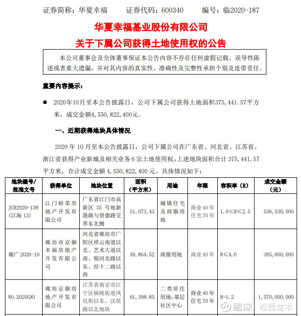 嘉鱼华夏幸福最新动态，深度分析与个人观点总结