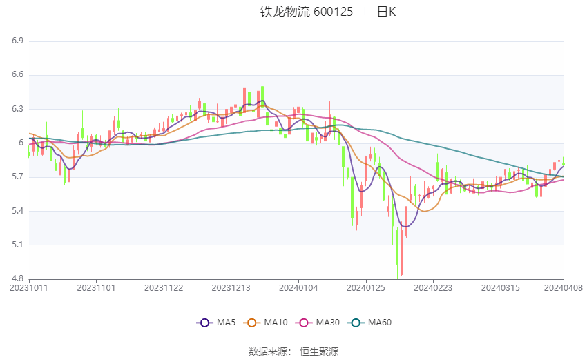 铁龙物流股票行情深度分析与个人观点解读。