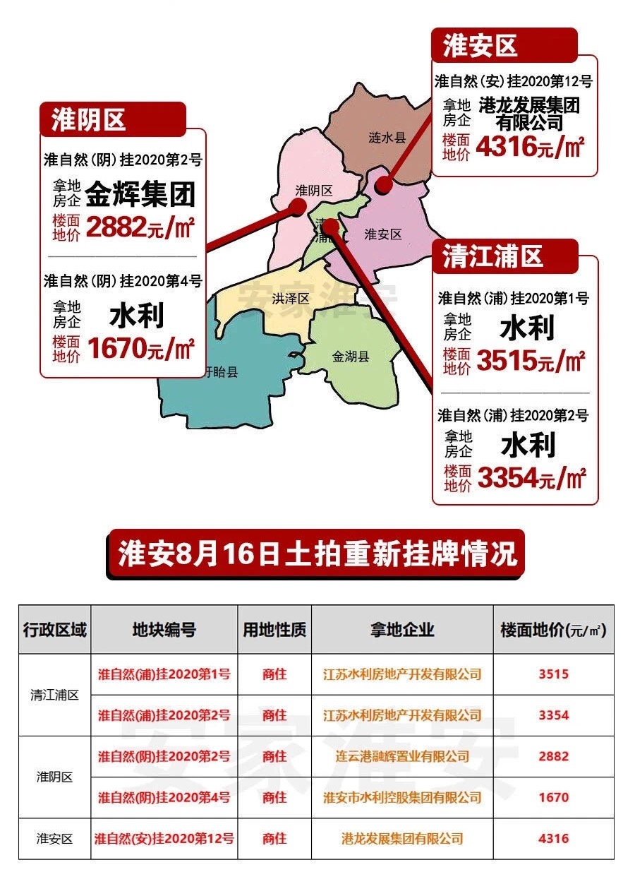 淮上区房价动态，市场走势、购房指南一网打尽！