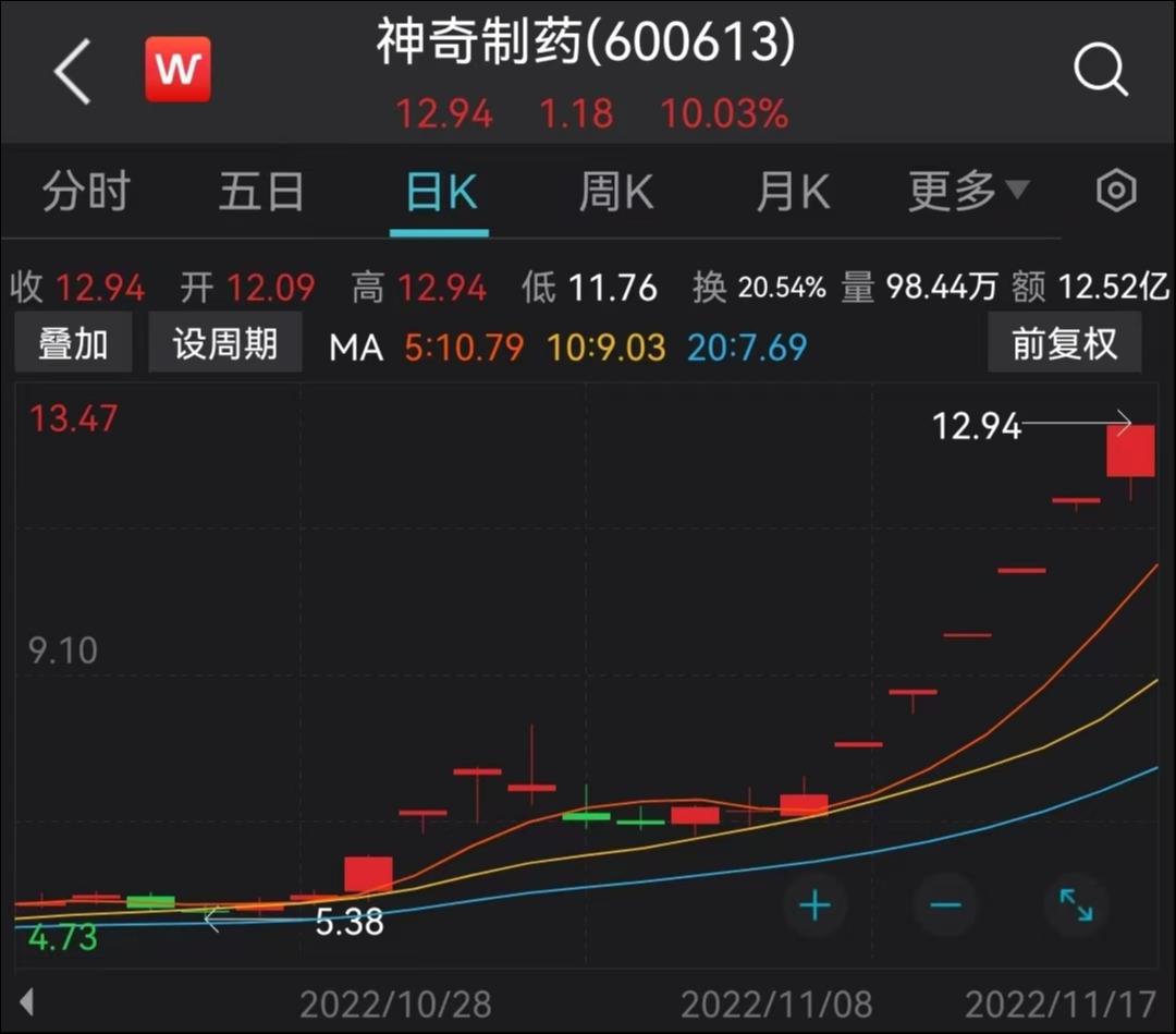 神奇制药股票行情，变化带来自信与成就感，学习铸就财富之路