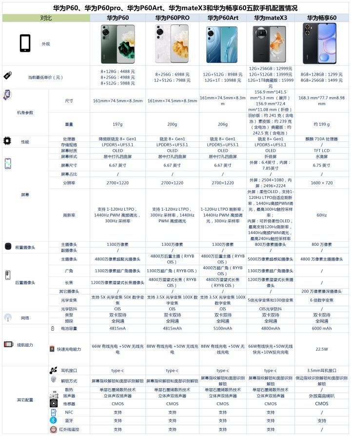 华为新品对比，科技与创新的对决