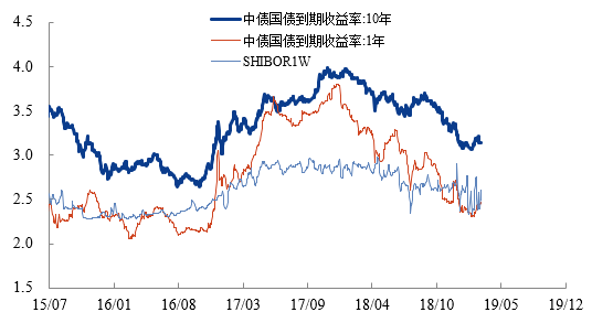 重磅推出，科技引领未来，债券行情高科技产品助你投资无忧！