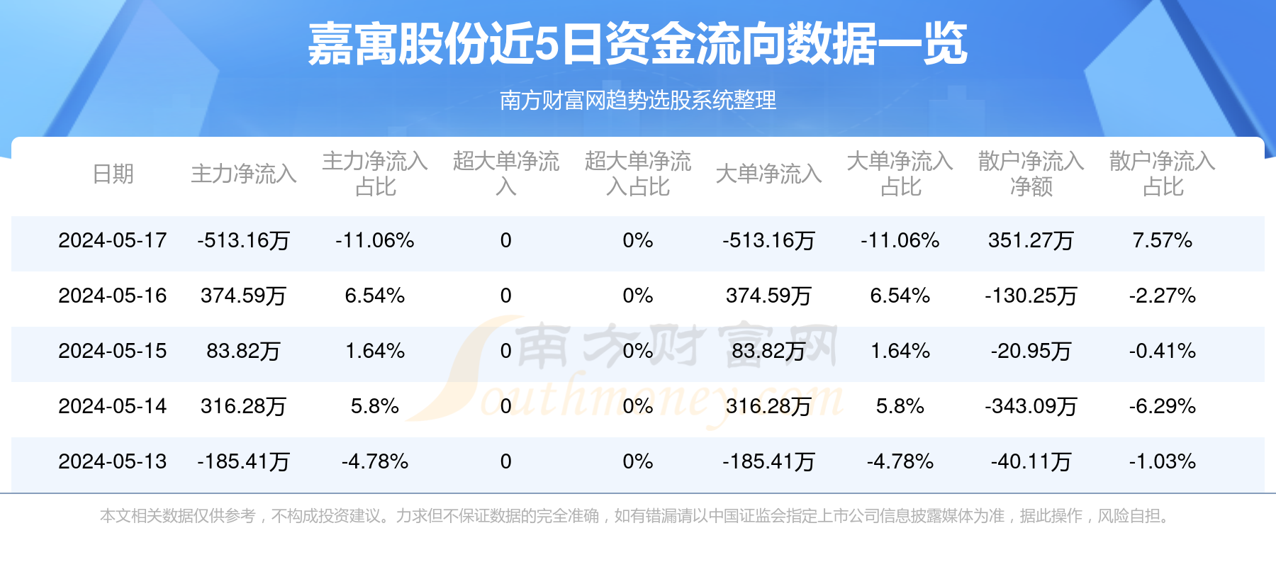 嘉寓股份最新动态，小巷中的独特风味探索之旅揭秘