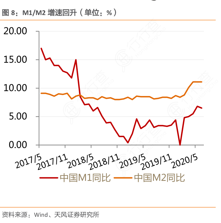 软件开发 第76页