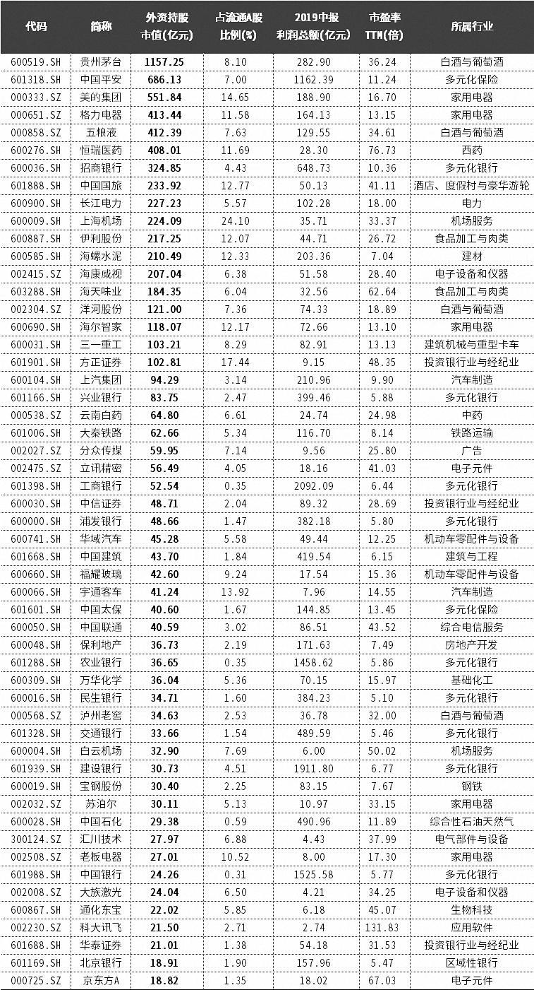 基础电信业务 第73页
