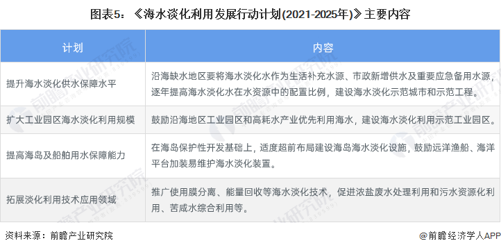 软件开发 第73页