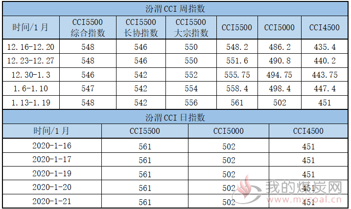 CCI今日煤炭价格深度解析，市场走势与市场预测