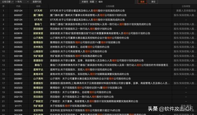 股票回购注销详解，流程、意义及操作指南