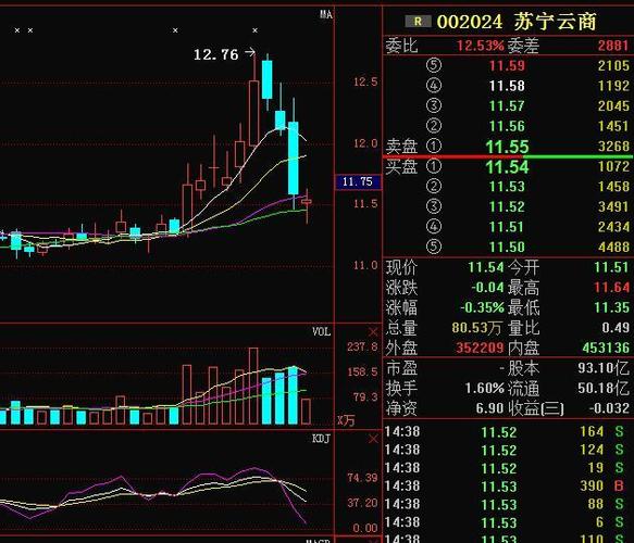 苏宁云商股票行情今日分析，揭秘股市风云，洞悉商业先机！