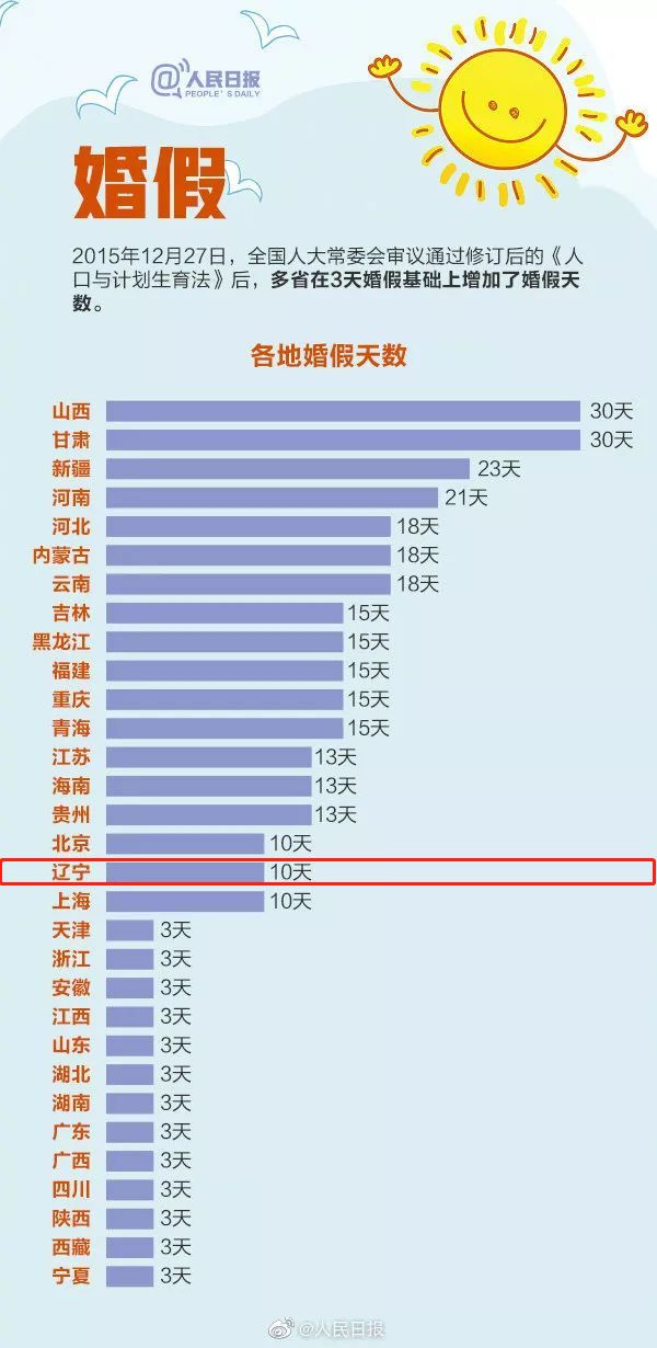 关于结婚假期最新规定的探讨与解析