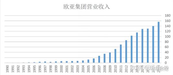 基础电信业务 第70页