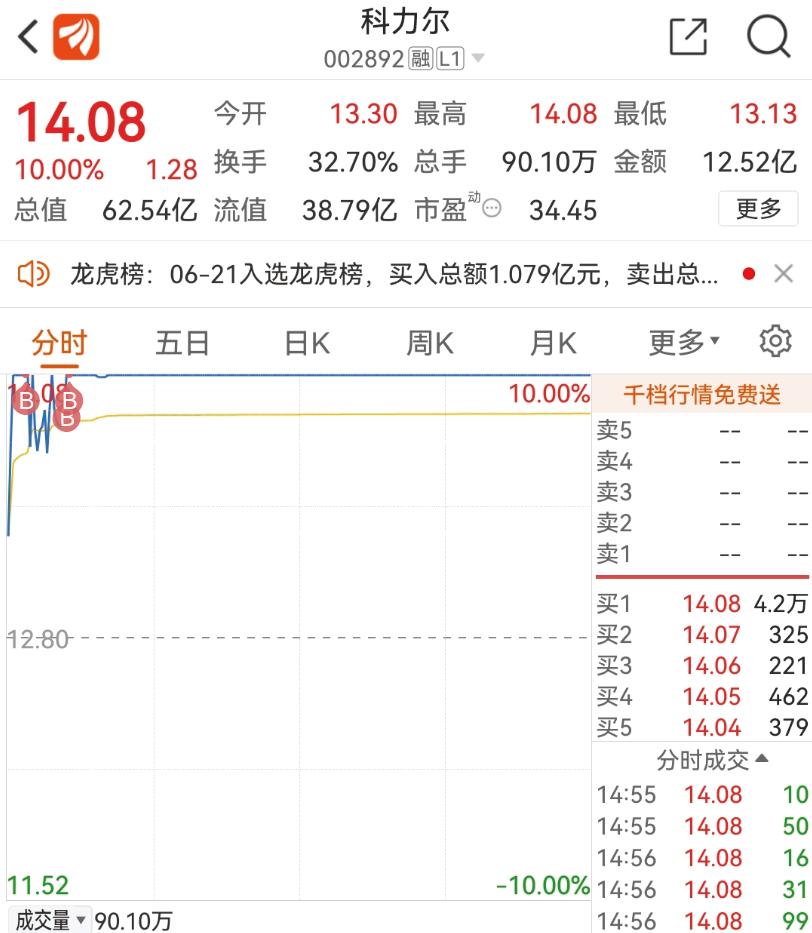 科力尔股票行情变化，学习、自信与成就的力量探索