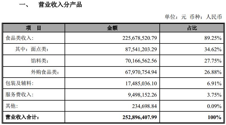 图书 第66页