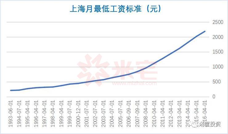 揭秘上海最新薪酬标准，新时代科技产品的薪酬奥秘与重磅更新！