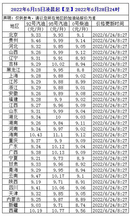东明石化今日油价，科技引领，智能化新体验
