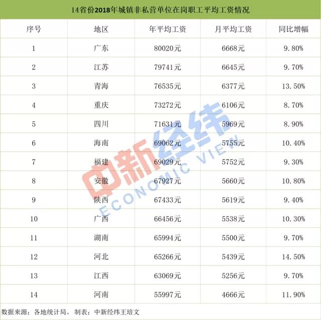 全国在岗职工最新工资概况与小巷深处的特色小店探秘