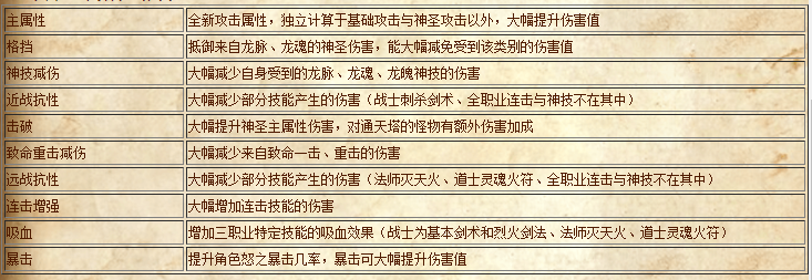 软件开发 第65页