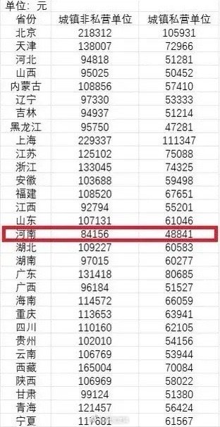 信息技术 第63页
