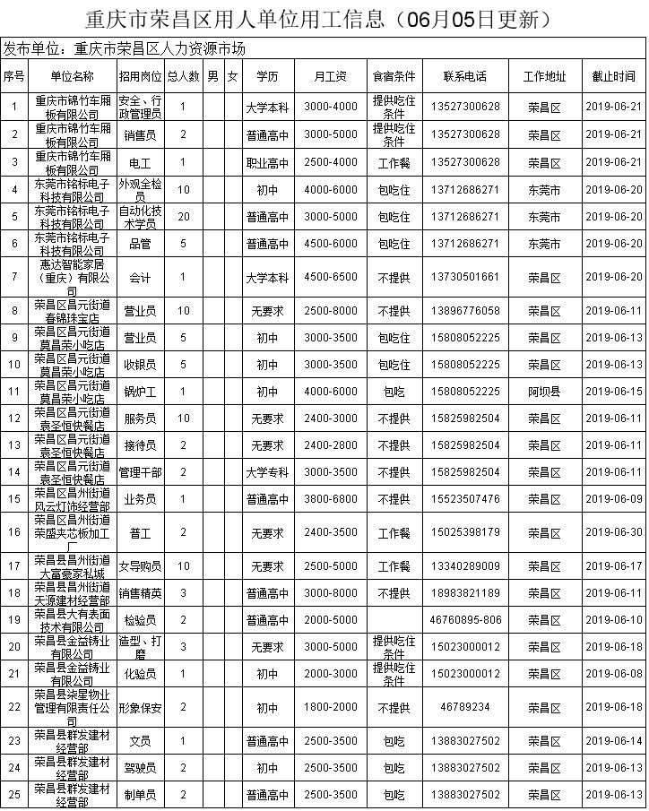 图书 第60页
