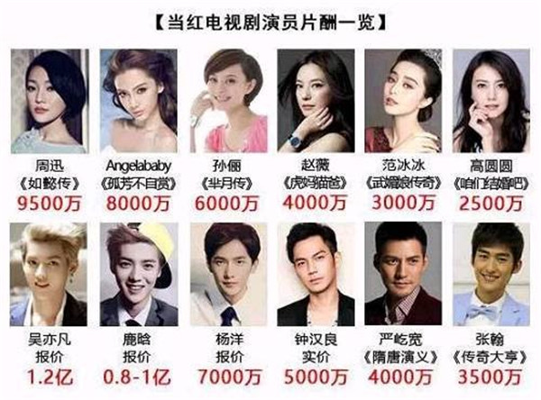 遗忘演员表，时代印记与文化脉络的交织