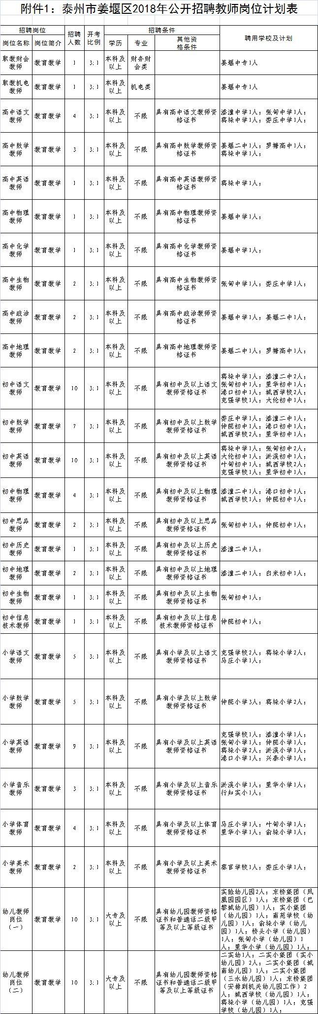 基础电信业务 第61页