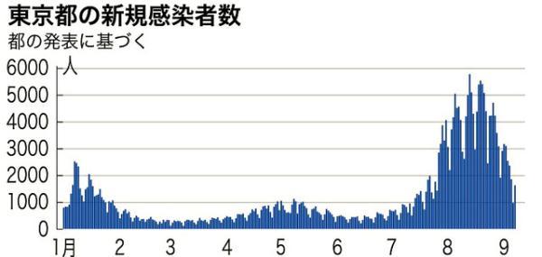 日本新增确诊病例背后的暖心故事