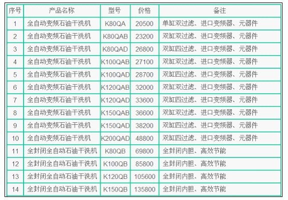 干洗设备价格表，心灵洗涤之旅启程的必备装备