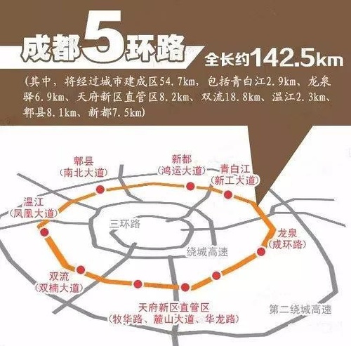 成都五环路建设最新进展更新