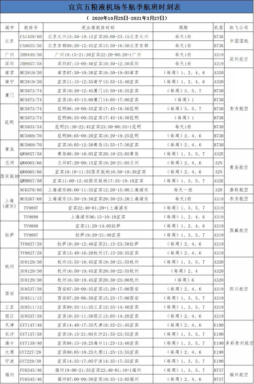 宜宾机场招聘信息，开启航空事业新征程，邀您共赴发展之旅！
