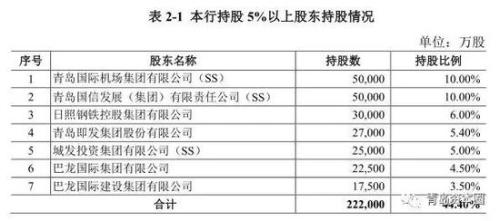 青岛农商银行股票价格深度解析与探讨