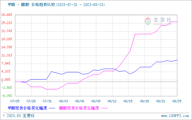 新疆甲醇价格行情，时代变迁中的显著地位与影响