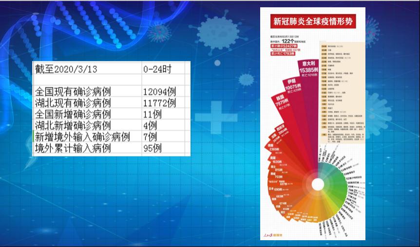 最新中美疫情动态下的科技革新，高科技产品重塑抗疫防线