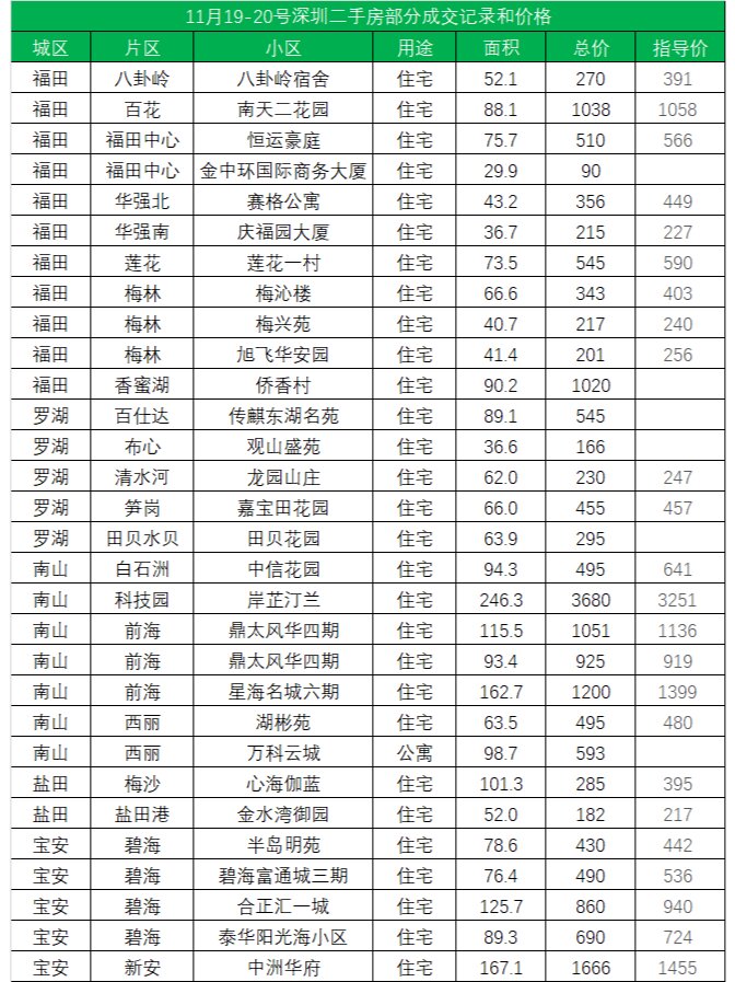 福田区二手房最新市场价揭秘，投资置业必备指南！